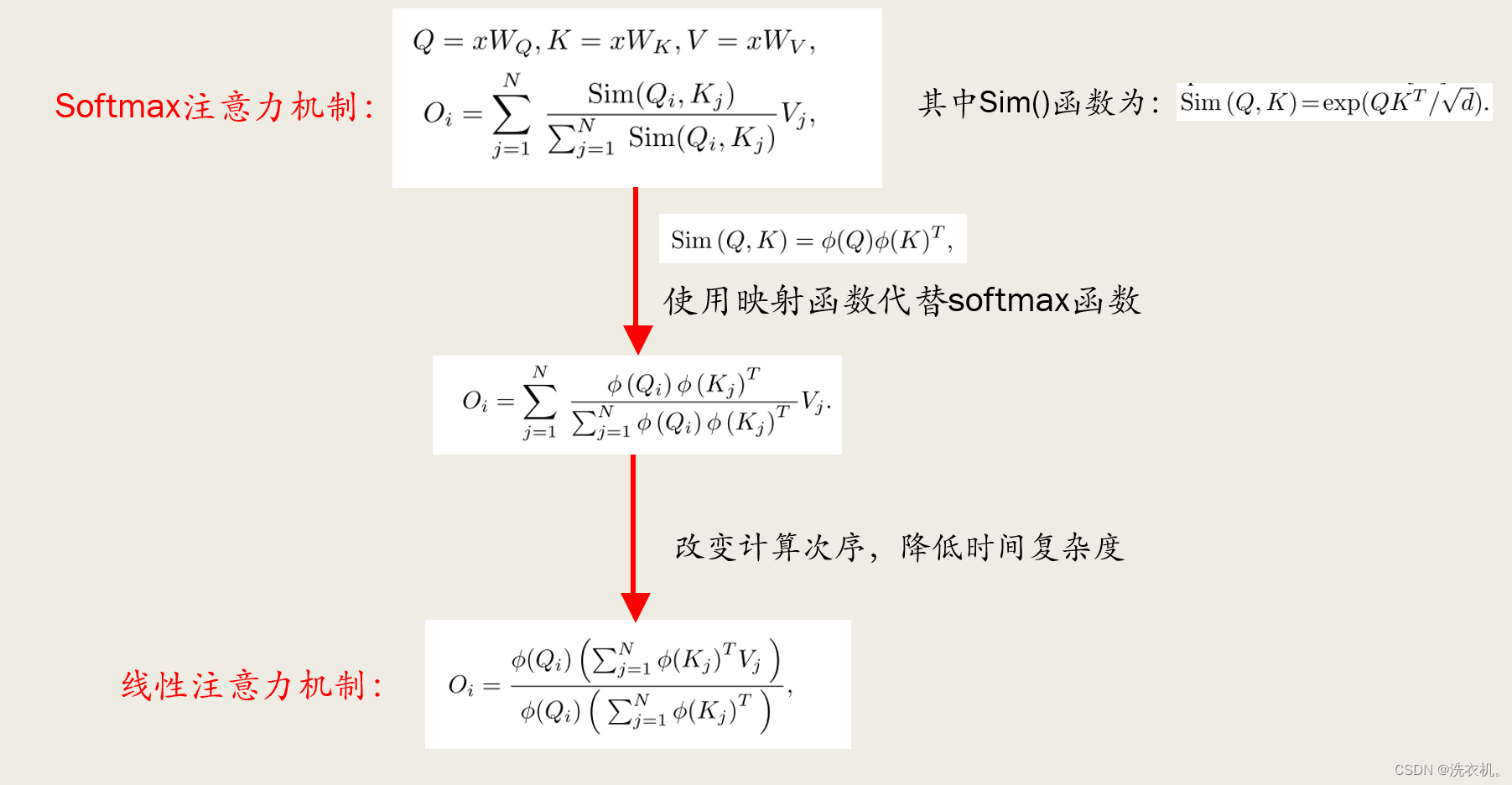 LINESTRING转换geometry_人工智能_02