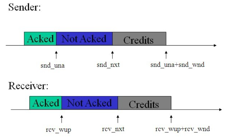 滑窗目标检测方法_tcp/ip_06