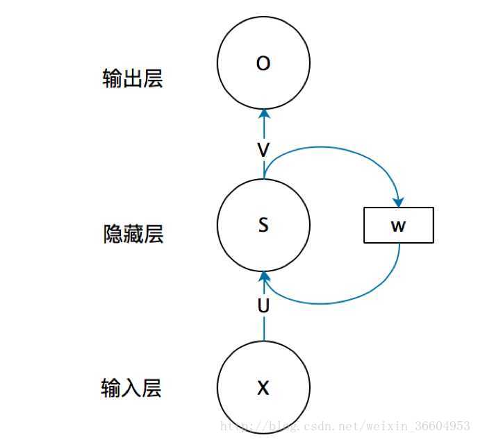 transformer cnn结合_lstm_02