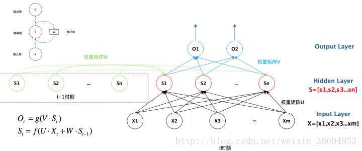 transformer cnn结合_seq2seq_04