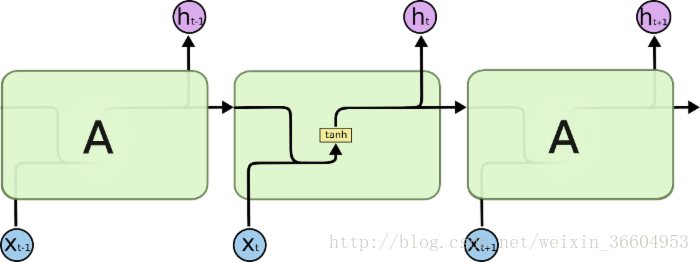 transformer cnn结合_seq2seq_06