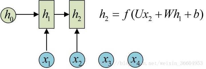 transformer cnn结合_rnn_16