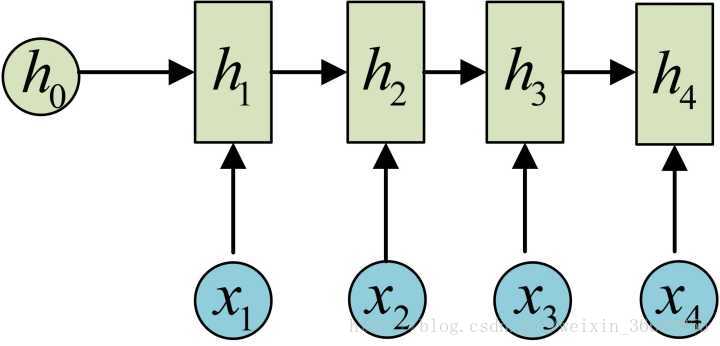 transformer cnn结合_lstm_17