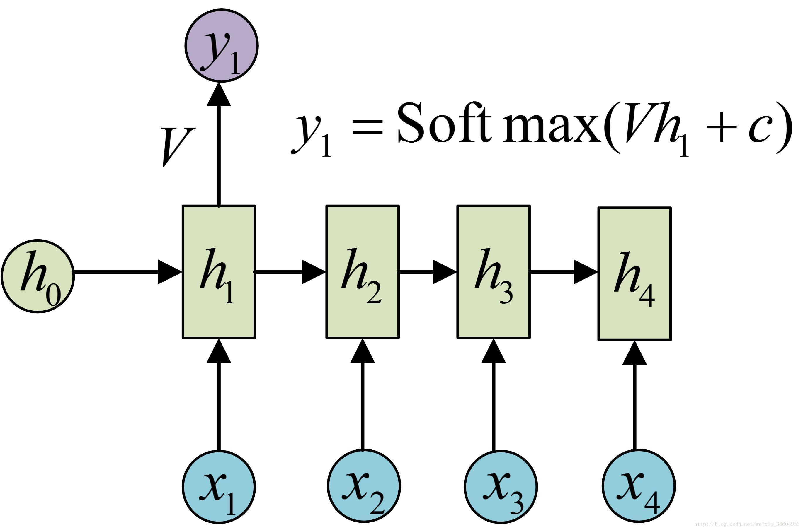 transformer cnn结合_lstm_18