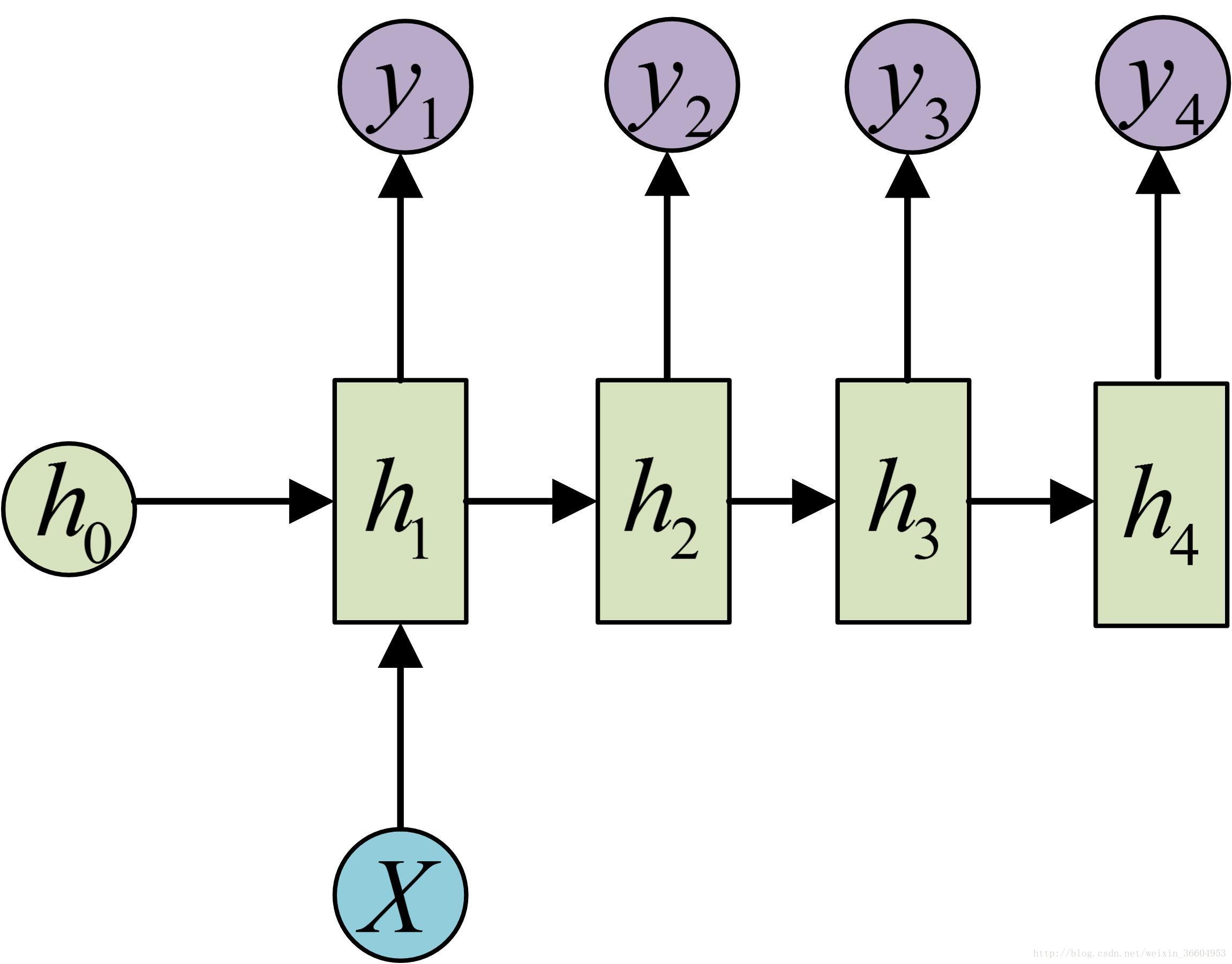 transformer cnn结合_seq2seq_21