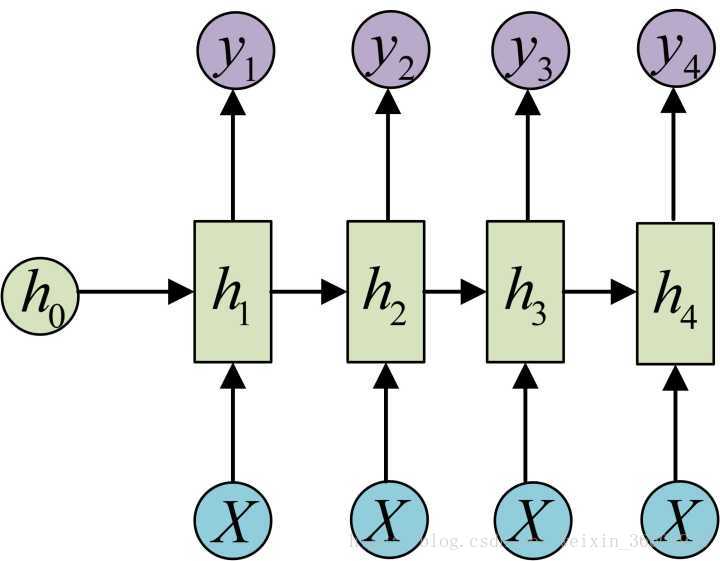 transformer cnn结合_lstm_22