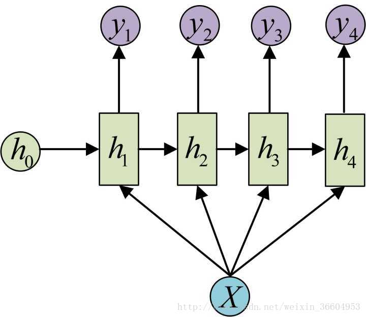 transformer cnn结合_seq2seq_23