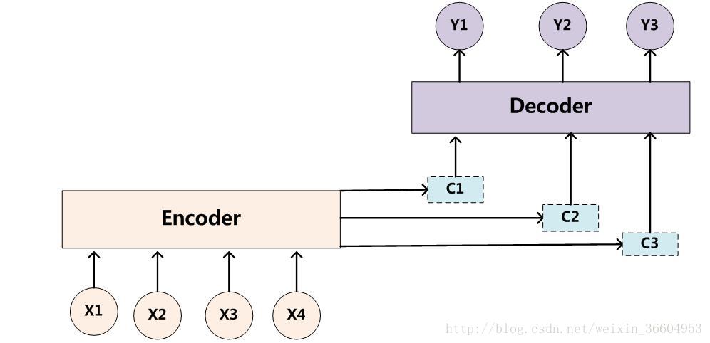 transformer cnn结合_rnn_27