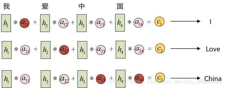 transformer cnn结合_attention_28