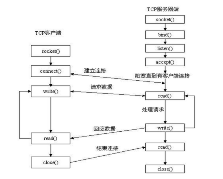 python socket 后端 listen_客户端