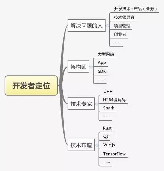 python的pywinauto定位控件_Java