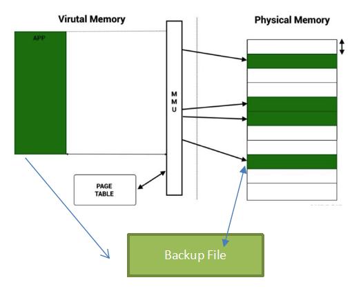 android studio自动problems_虚拟内存