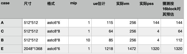 android studio自动problems_物理内存_10