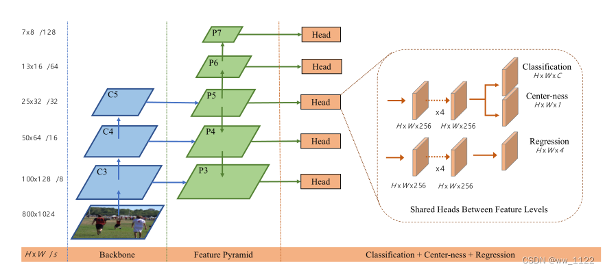 nlp 正负样本_nlp 正负样本