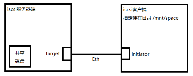 esxi 与主机共享文件夹_重启