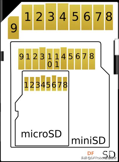 esp32输出模式_sd卡量产工具_03