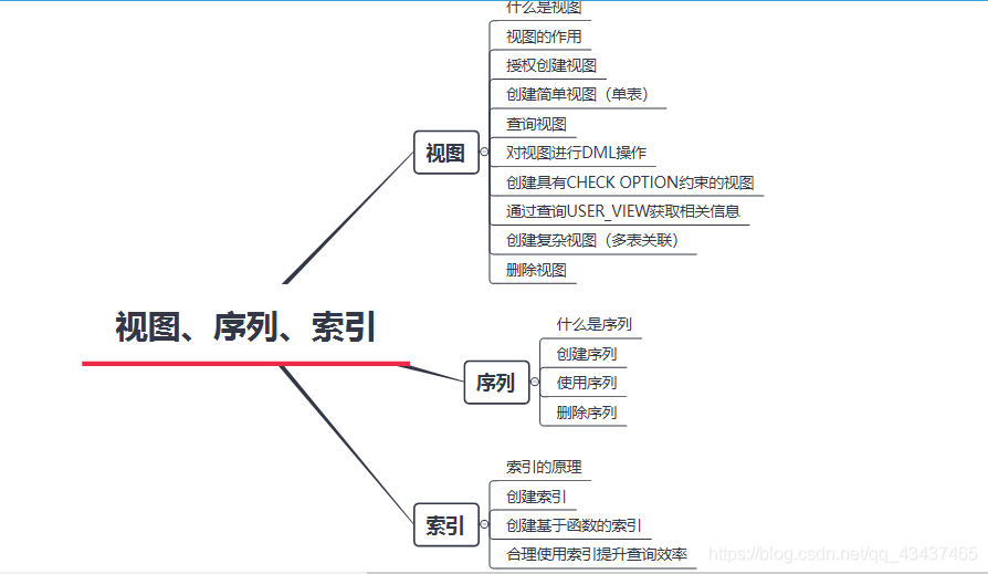 数据库创建视图 索引会生效吗_数据库创建视图 索引会生效吗