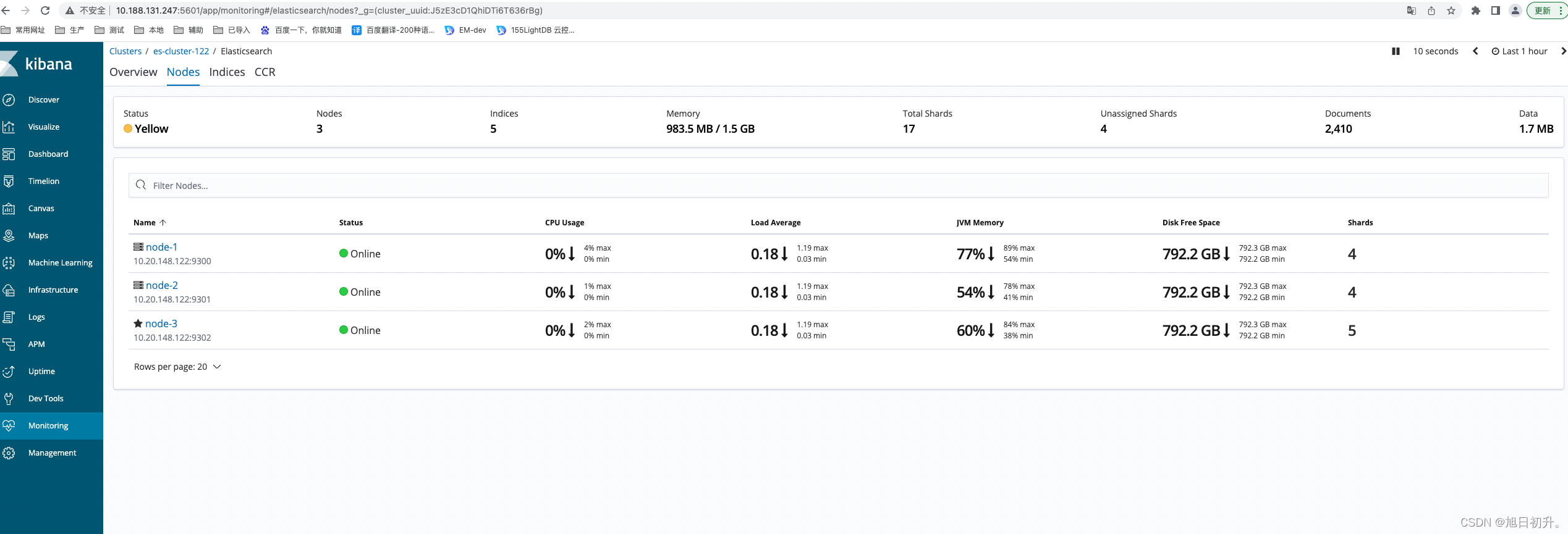 单es多节点_elasticsearch_04