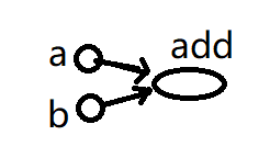 tensorflow什么版本最好用_TensorFlow