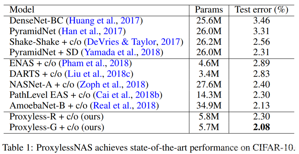 arm架构 安装nacos_ProxylessNAS_34