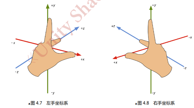 unityUI多个相似_线性代数_02