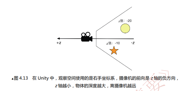 unityUI多个相似_笔记_04