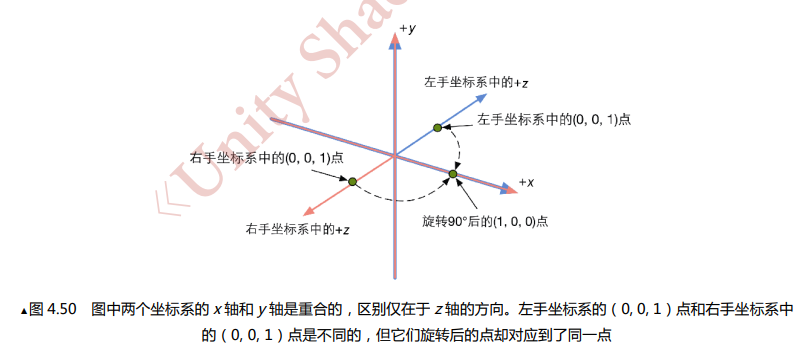 unityUI多个相似_笔记_06