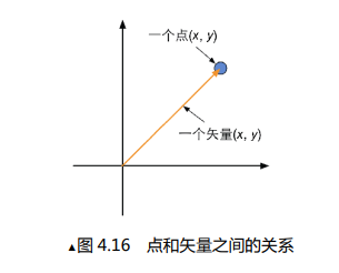 unityUI多个相似_unityUI多个相似_14