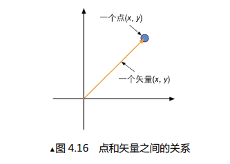 unityUI多个相似_线性代数_17