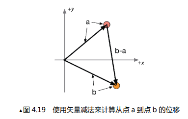 unityUI多个相似_标量_23