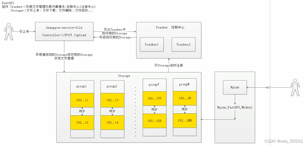 FastDFS 监控接口_java_02