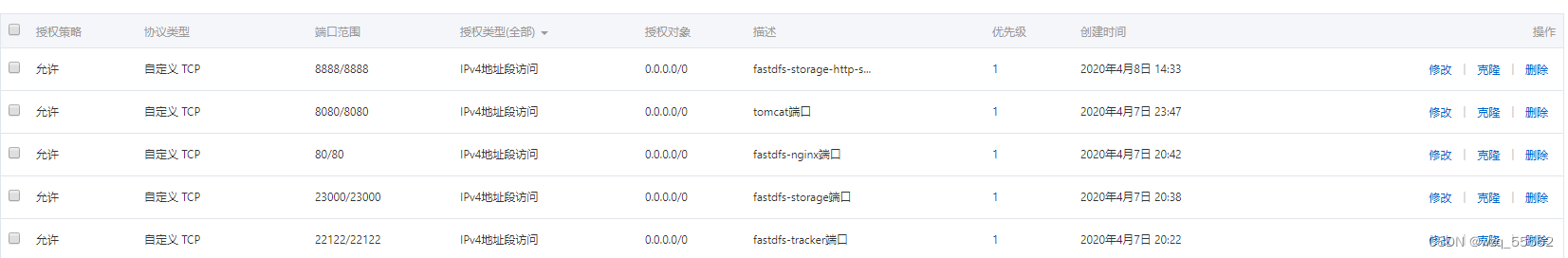 FastDFS 监控接口_java_06