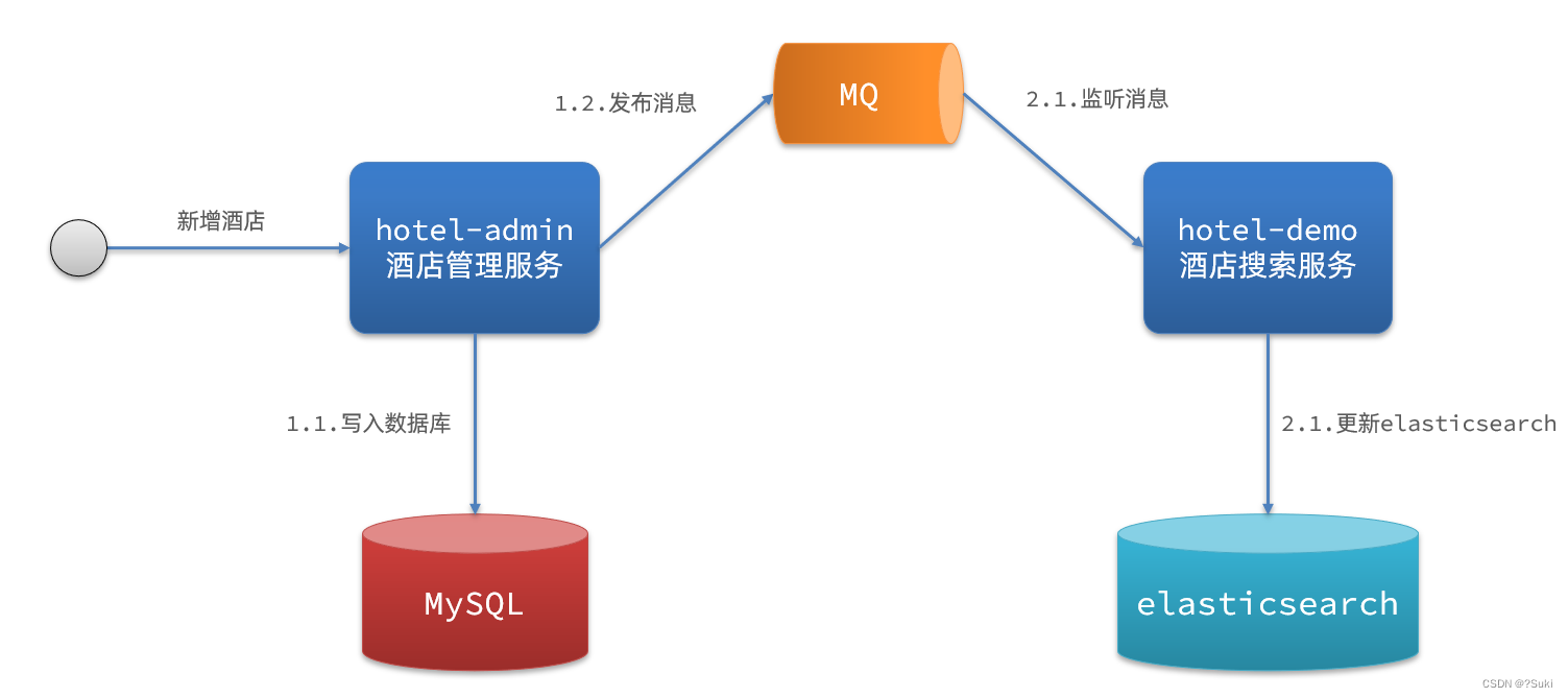 内网连es数据库_搜索引擎_03