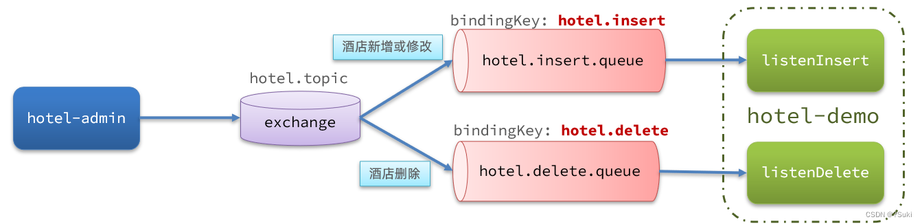 内网连es数据库_elasticsearch_08