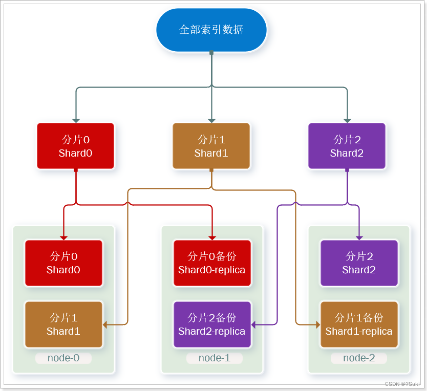 内网连es数据库_java_10