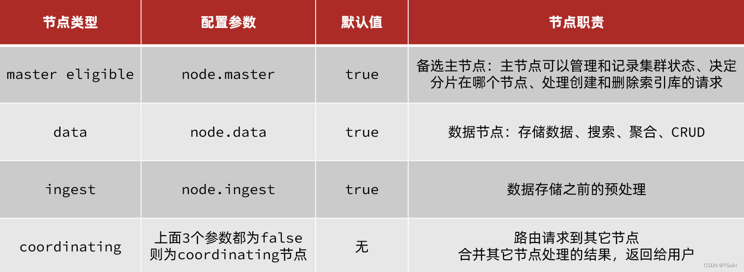 内网连es数据库_java_13