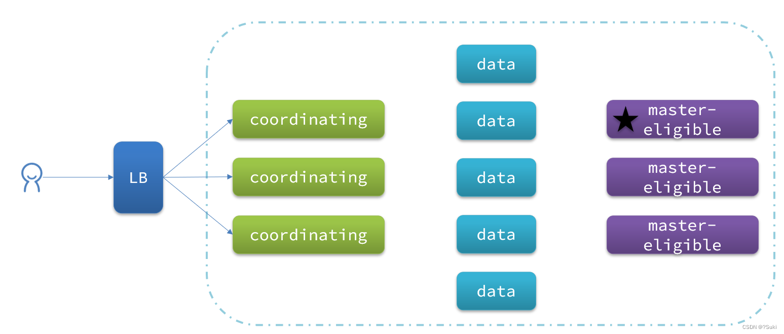 内网连es数据库_elasticsearch_14