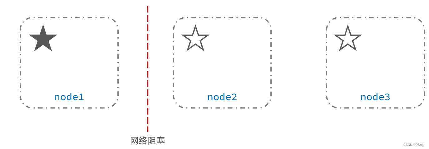 内网连es数据库_数据_15