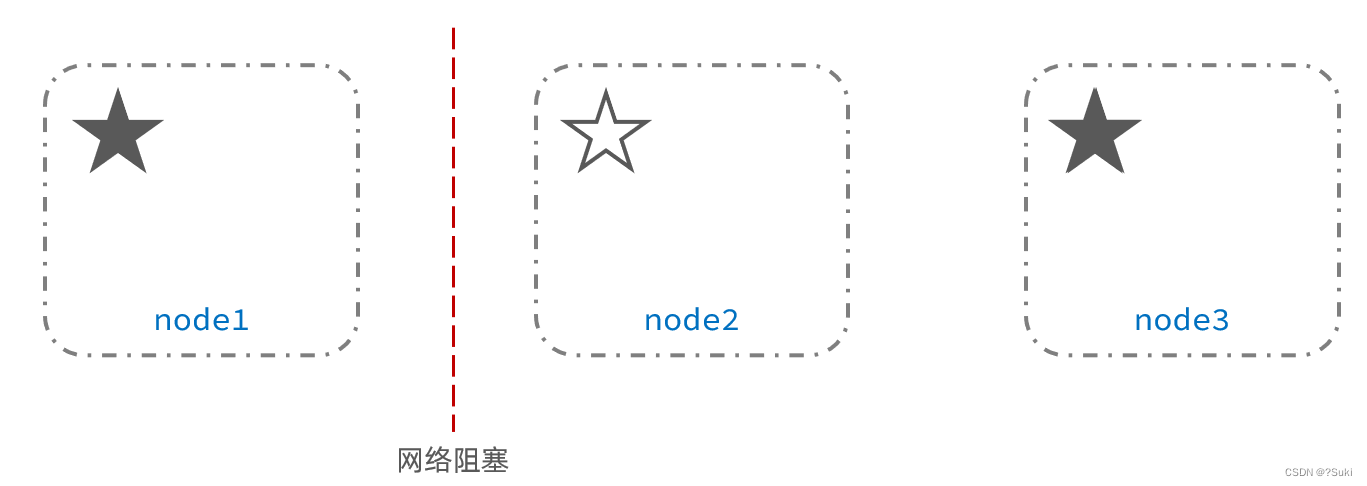 内网连es数据库_内网连es数据库_16