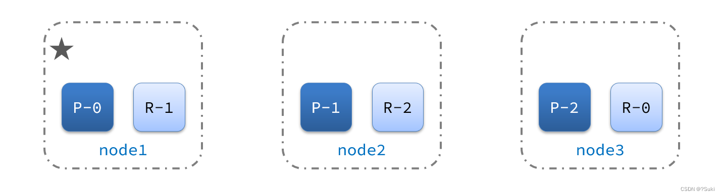 内网连es数据库_elasticsearch_26