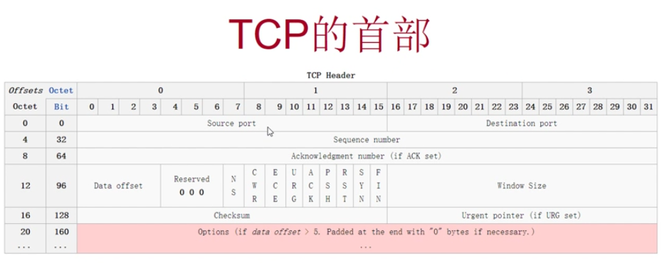 python tcp 接收字符串_python tcp 接收字符串