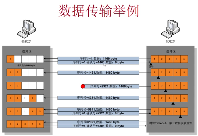 python tcp 接收字符串_网络_02