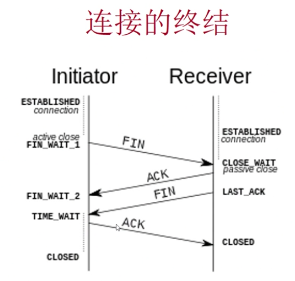 python tcp 接收字符串_网络_03