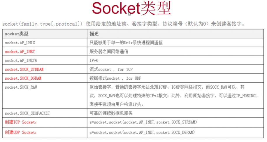 python tcp 接收字符串_操作系统_04