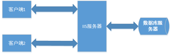 windows nginx 与 iis 443 端口冲突_nginx