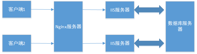 windows nginx 与 iis 443 端口冲突_服务器_02