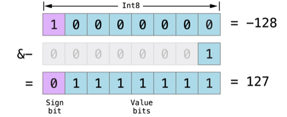 swift 3目元算_元组_03