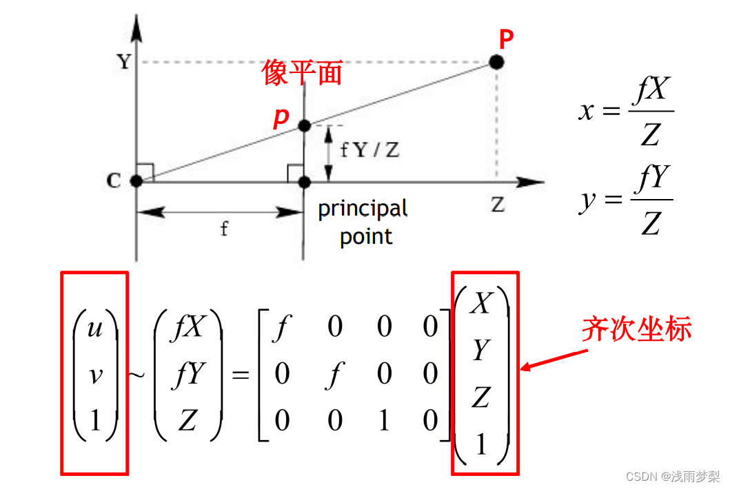 opencv图像畸变 矩阵的系数_opencv图像畸变 矩阵的系数_02