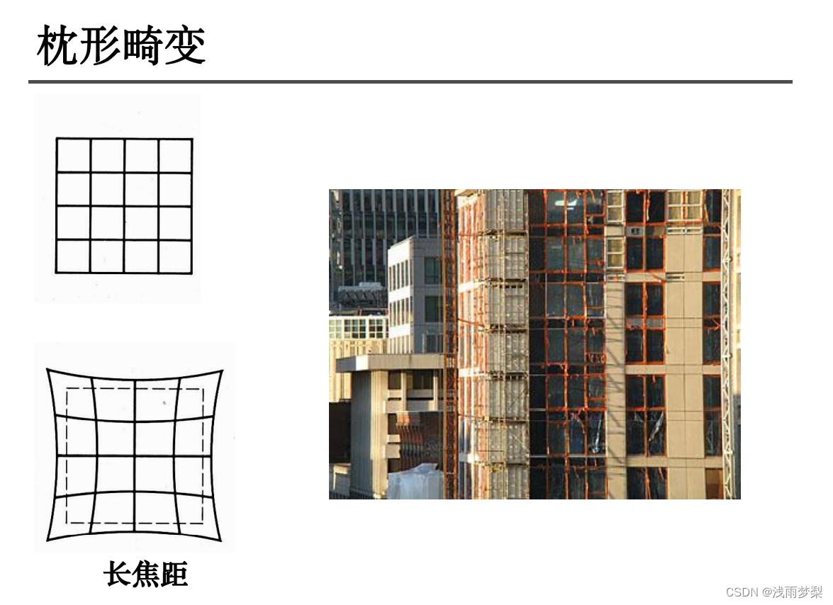 opencv图像畸变 矩阵的系数_人工智能_06