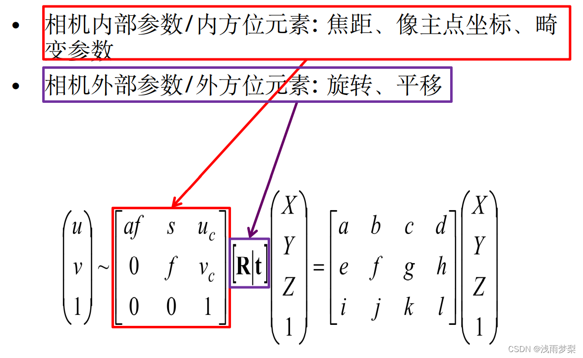 opencv图像畸变 矩阵的系数_人工智能_09